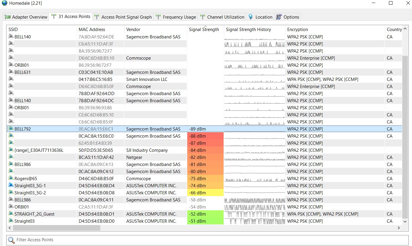Homedale Wi-Fi Monitor